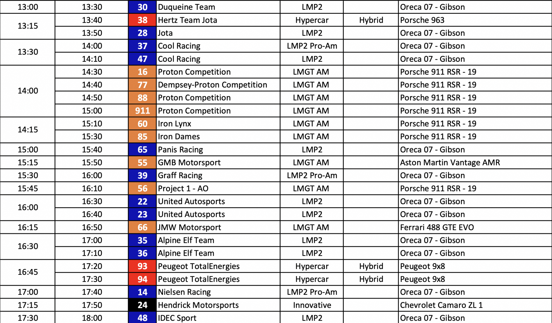The scrutineering programme for the 2023 24 Hours of Le Mans